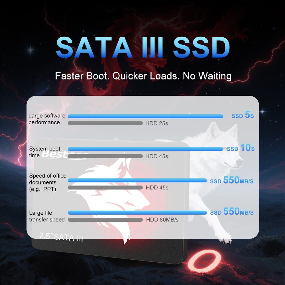 Bestoss SSD da 2,5 pollici Sat - Samsung Ssd Evo 870 recensione e prezzo