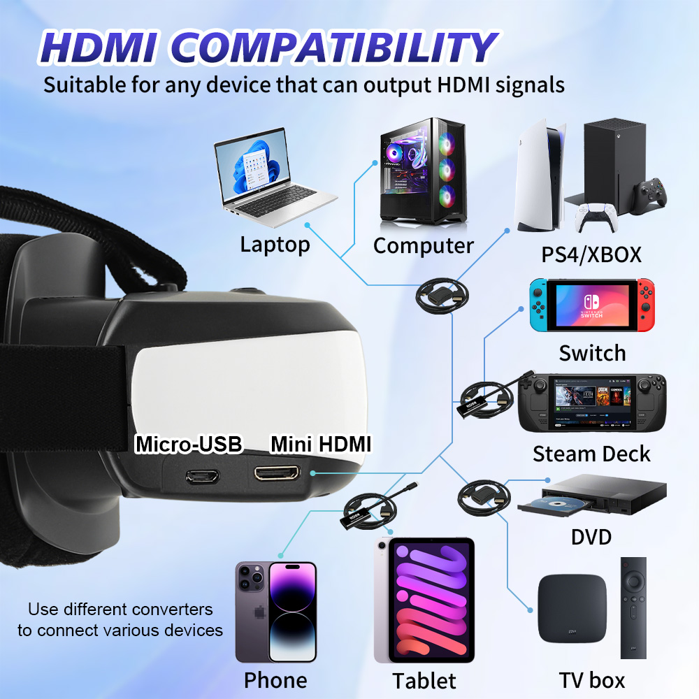 Display Portatile da Testa HDM - Usb C To Hdmi recensione e prezzo