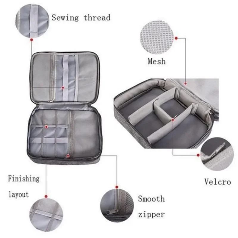 Organizer Elettronico da Viagg - Tech Accessories Types recensione e prezzo